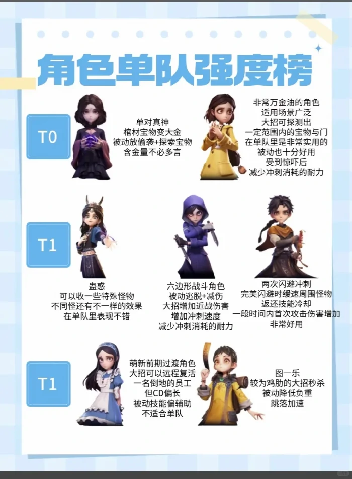 超自然行动组,超自然行动组角色强度排行,超自然行动组新手队伍推荐,萌新,角色,单队,强度,推荐榜,超自然行动组新手角色推荐