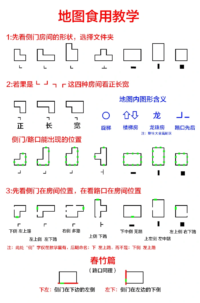 超自然行动组,精绝古城区,宝藏