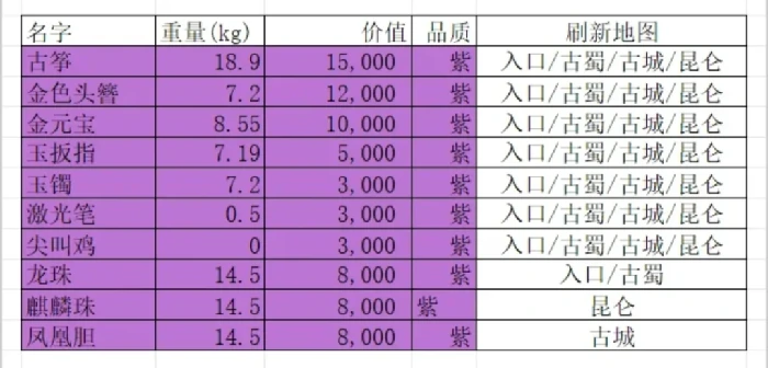 超自然行动组怪物图鉴大全,大剑鬼洗雪莲魔芋价格表