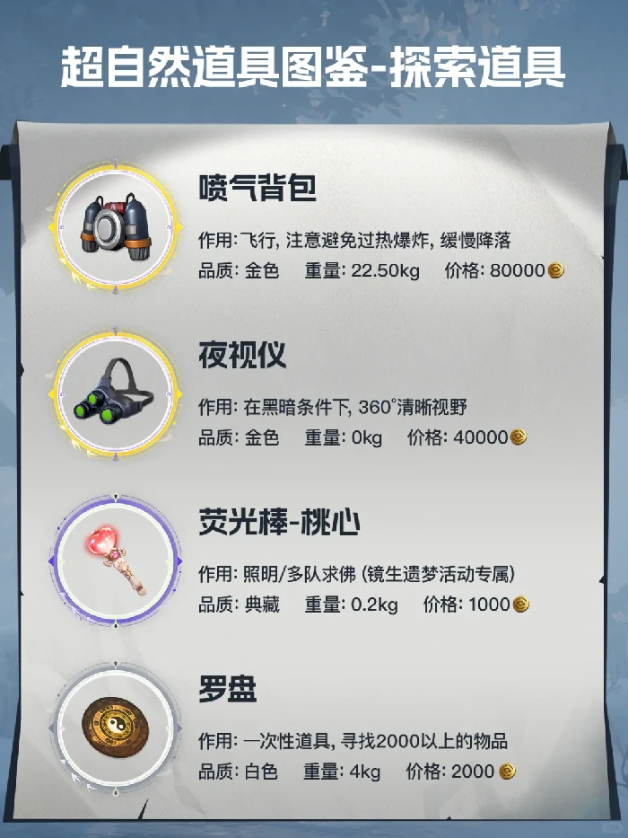 超自然行动组道具价格表,超自然行动组道具使用技巧