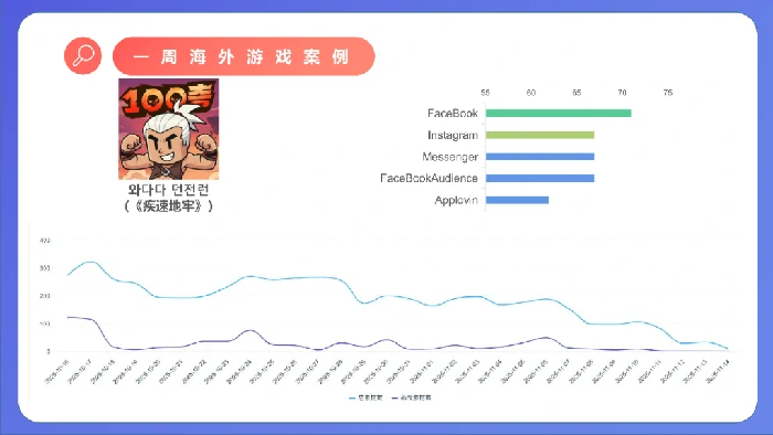 益世界,三七互娱,米哈游,腾讯,B站,游戏收入,知识产权保护,小游戏,出海,Roblox,三七互娱海外新游疾速地牢单月收入破2000万,卡拉彼丘布料周边被炒至220元原因