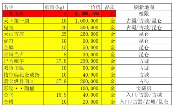 超自然行动组怪物图鉴大全,大剑鬼洗雪莲魔芋价格表