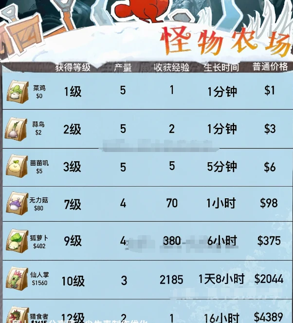 超自然行动组怪物农场双词条变异攻略,天山雪莲尸香魔芋巨大化价格计算公式