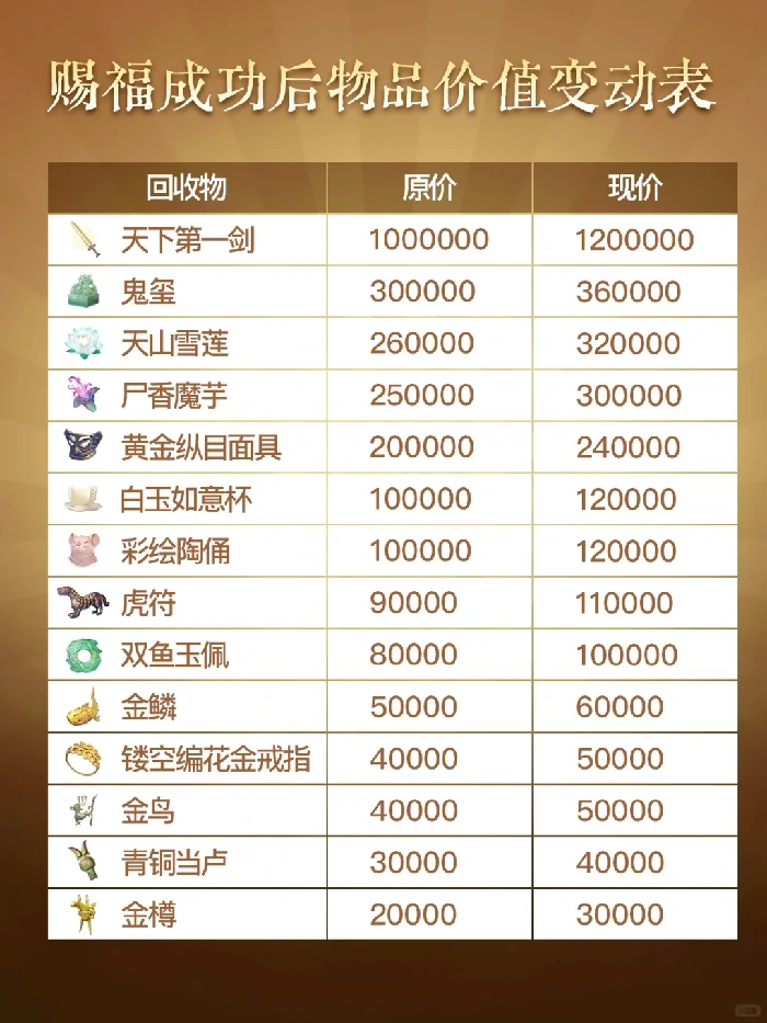 超自然行动组祈愿圣杯使用方法,超自然行动组圣杯出货技巧