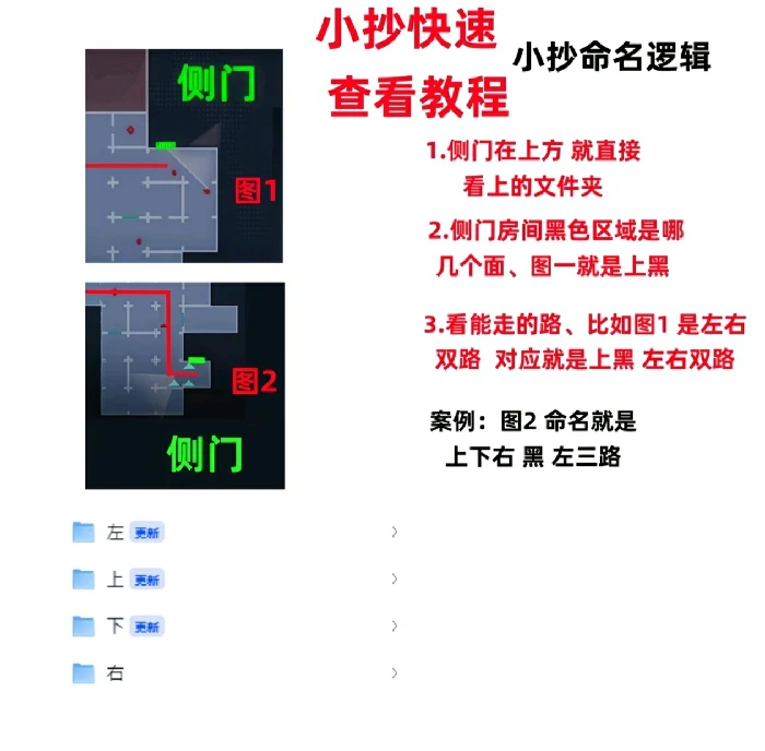 超自然行动组,昆仑秘境区,极限模式