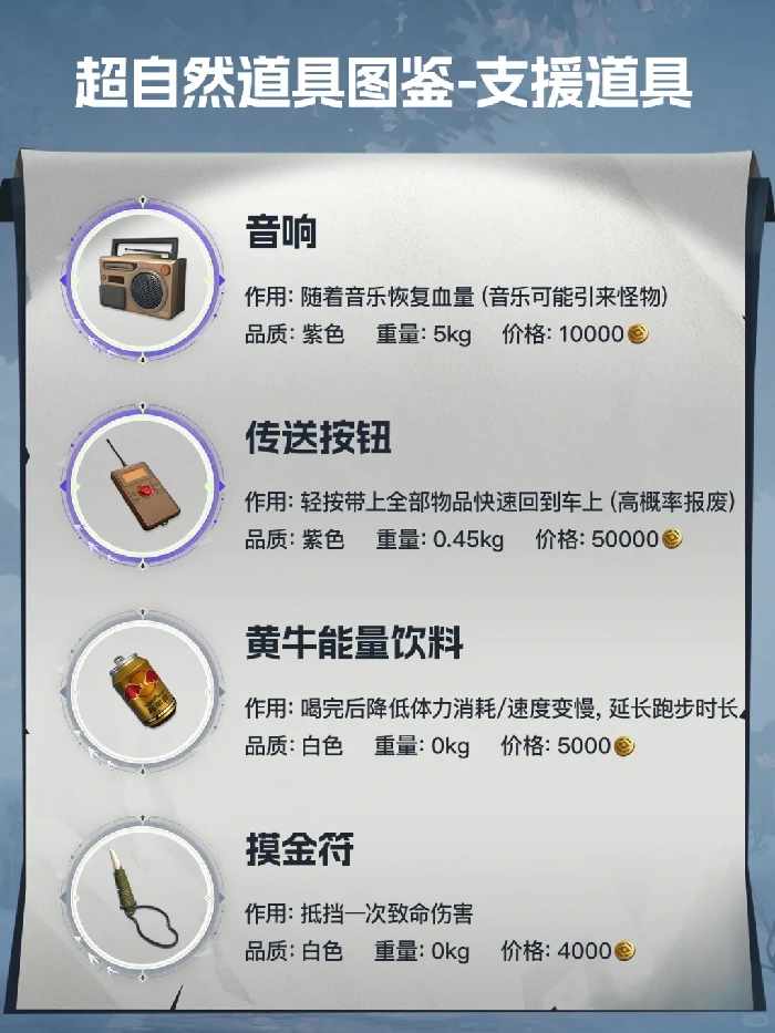 超自然行动组道具价格表,超自然行动组道具使用技巧