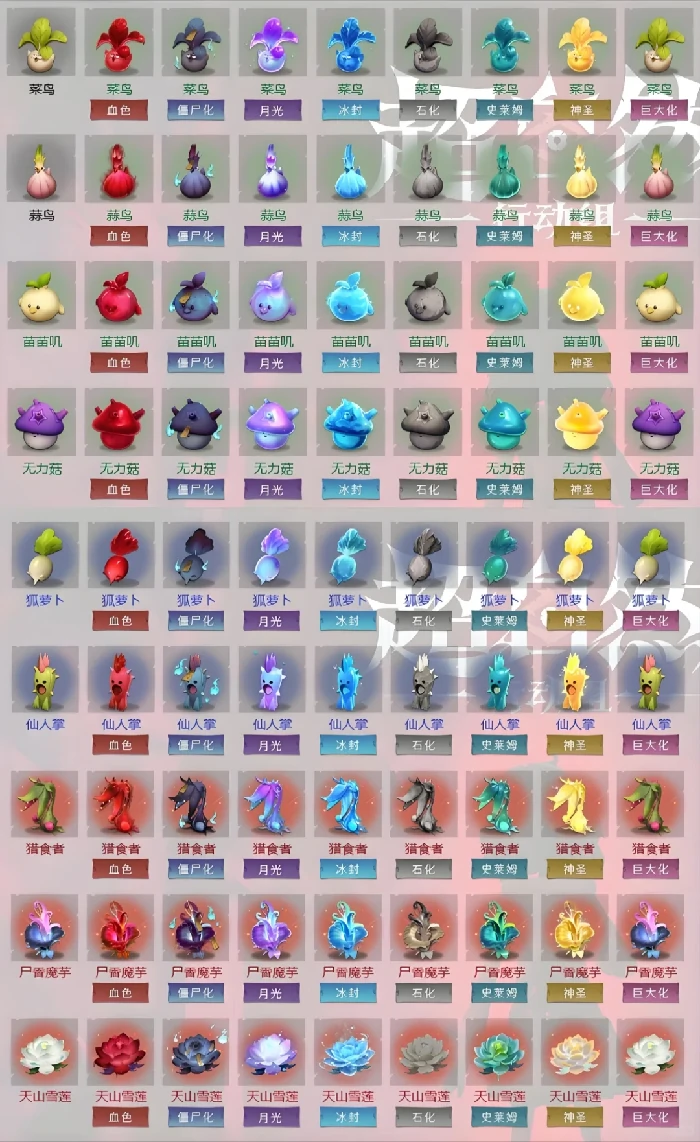 超自然行动组怪物农场双词条变异攻略,天山雪莲尸香魔芋巨大化价格计算公式