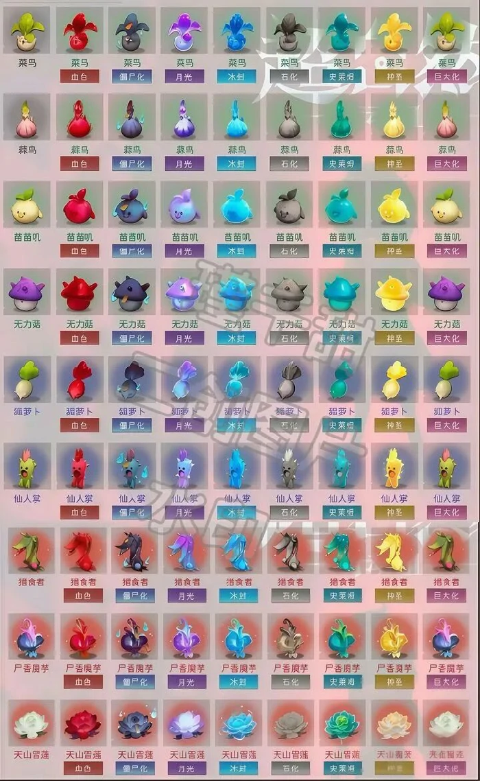 超自然行动组农场打工怪词条区分技巧,超自然行动组植物属性特效如何区分