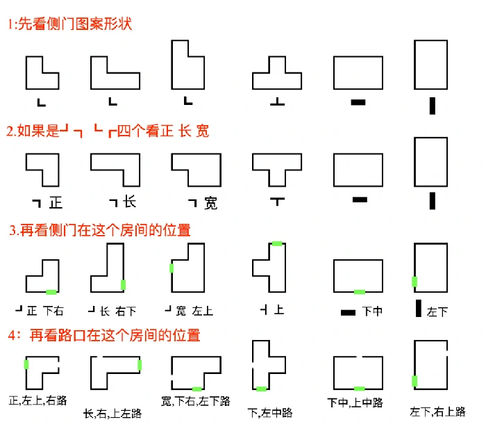 超自然行动组,精绝古城区,宝藏