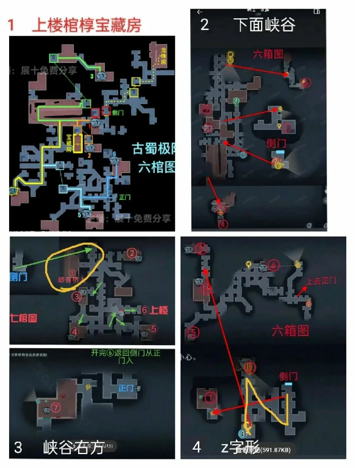 超自然行动组,昆仑秘境侧门背图路线详解,古蜀地图宝藏房z字形路线攻略,昆仑秘境,麒麟房,九龙广场,青铜门,正门,侧门,古蜀,宝藏房,峡谷,棺,古蜀地图二楼宝藏房位置攻略