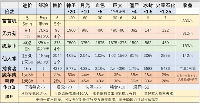 超自然行动组怪物图鉴大全,大剑鬼洗雪莲魔芋价格表