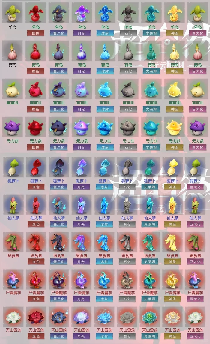 超自然行动组怪物农场变异概率提升技巧,怪物农场植物偷菜与膜拜机制详解