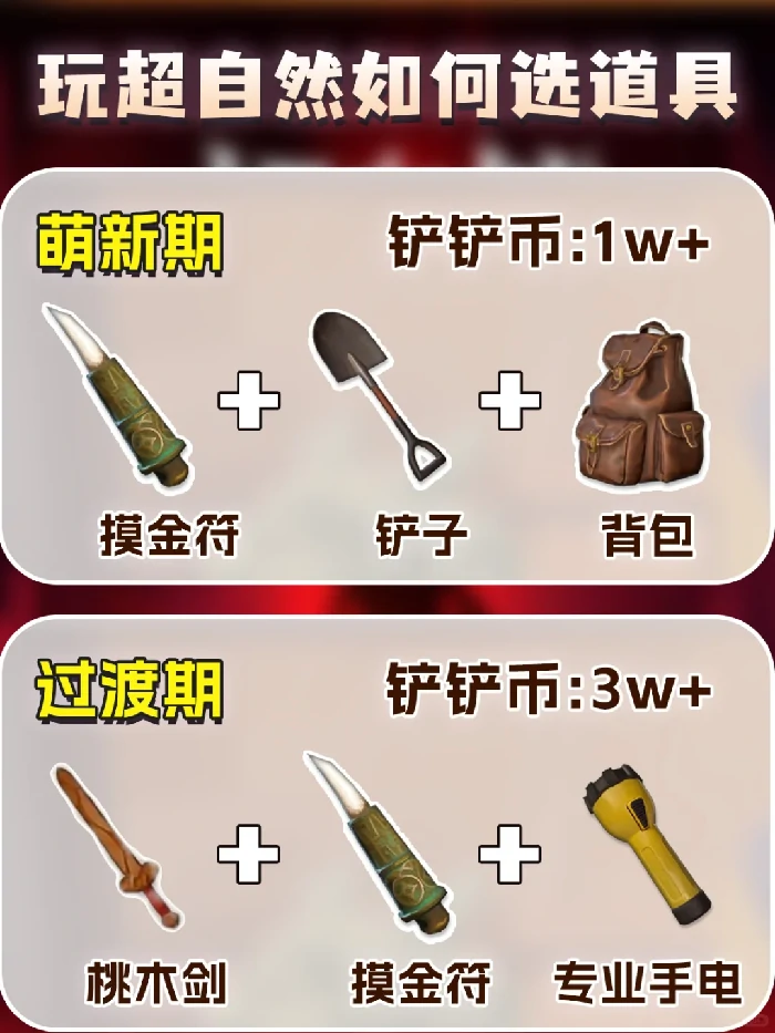 超自然行动组道具选择攻略,超自然行动组各阶段道具推荐