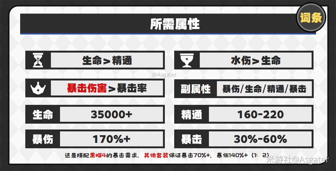 原神玛拉妮,原神玛拉妮圣遗物推荐,原神玛拉妮圣遗物用什么好,原神
