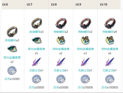 鸣潮丹瑾材料,鸣潮丹瑾突破材料,鸣潮丹瑾养成材料,鸣潮