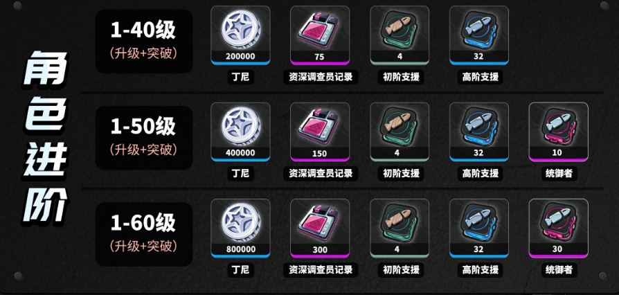 绝区零苍角材料,绝区零苍角升级材料,绝区零苍角培养材料,绝区零