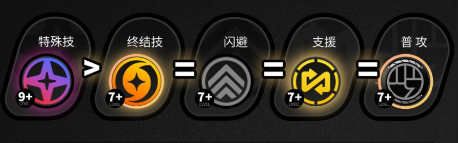 绝区零派派攻略,绝区零派派养成攻略,绝区零派派配队/音擎/驱动选择,绝区零