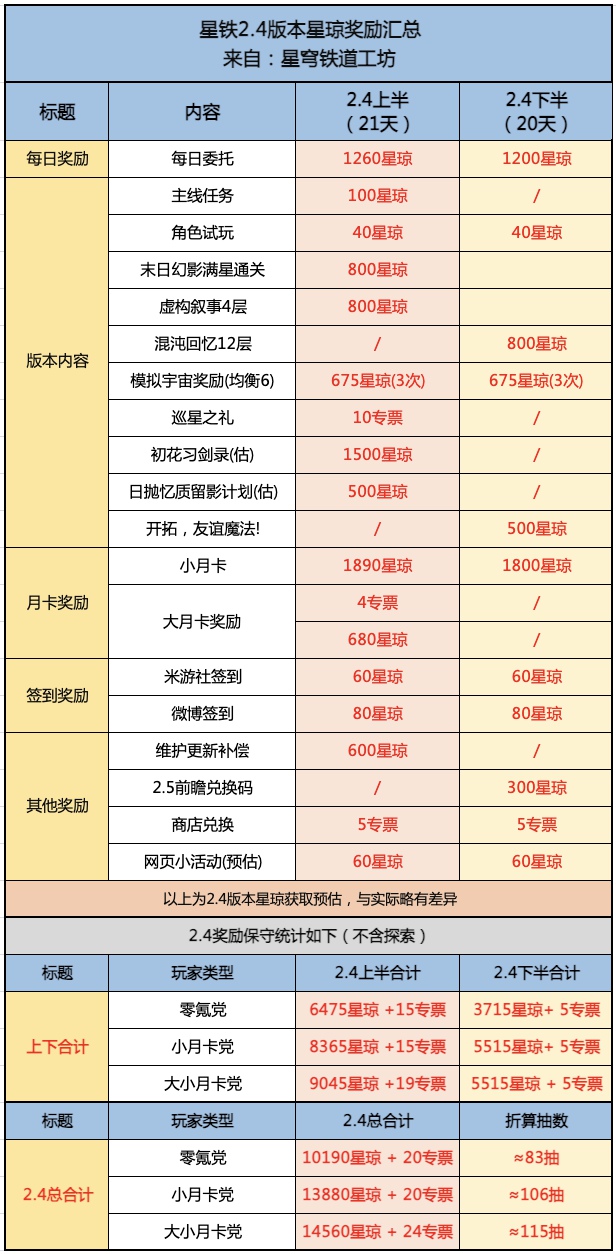 ,星穹铁道