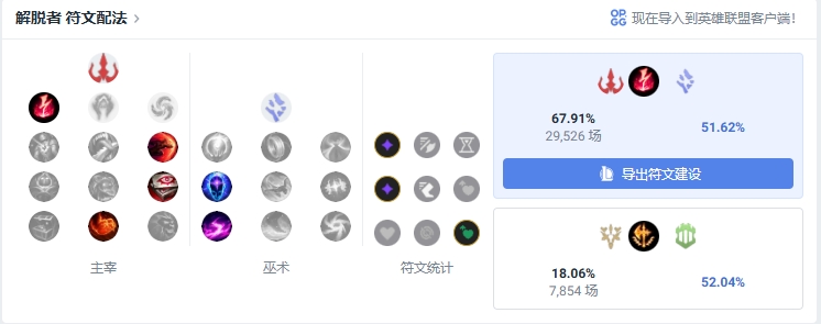 lol英雄出装,lol新版本出装,lol怎么出装