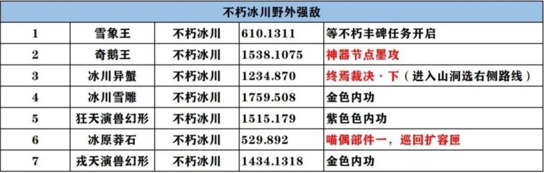 逆水寒2.1.3版本,逆水寒时装介绍,逆水寒新版本内容,逆水寒