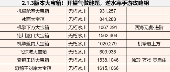 逆水寒2.1.3版本,逆水寒时装介绍,逆水寒新版本内容,逆水寒