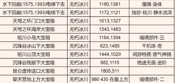 逆水寒2.1.3版本,逆水寒时装介绍,逆水寒新版本内容,逆水寒