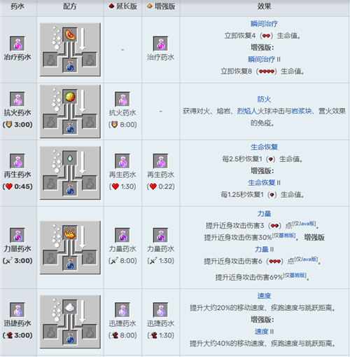 酿造台药水合成表图2025,我的世界