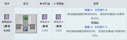 酿造台药水合成表图2025,我的世界