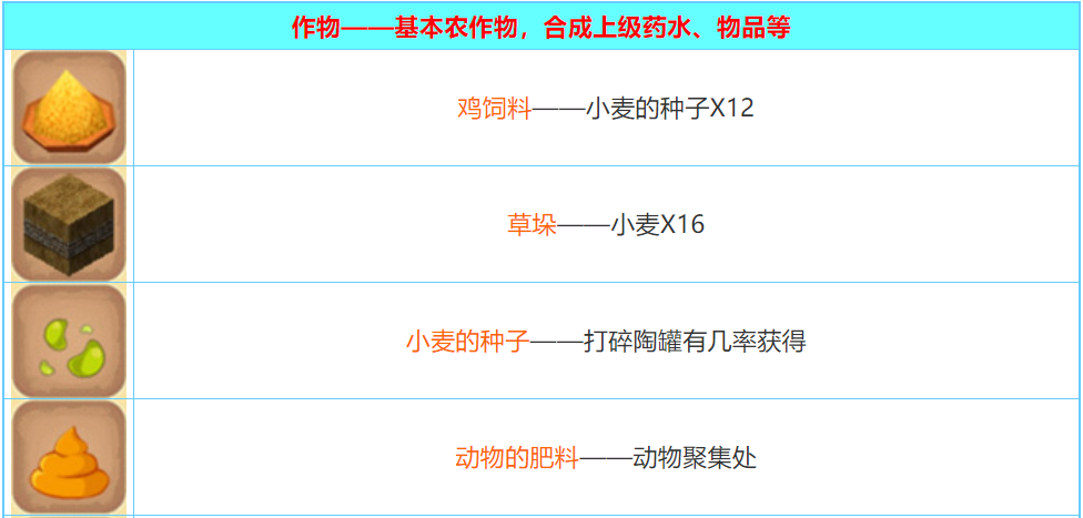 迷你世界2025合成表大全
