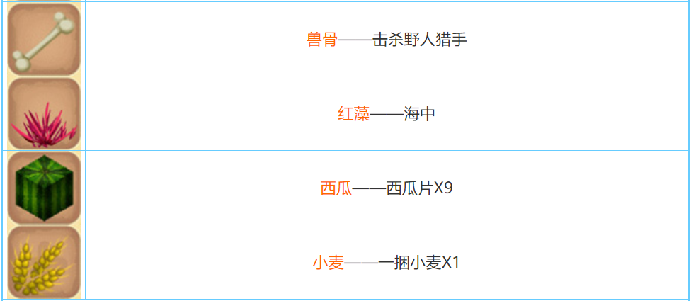 迷你世界2025合成表大全