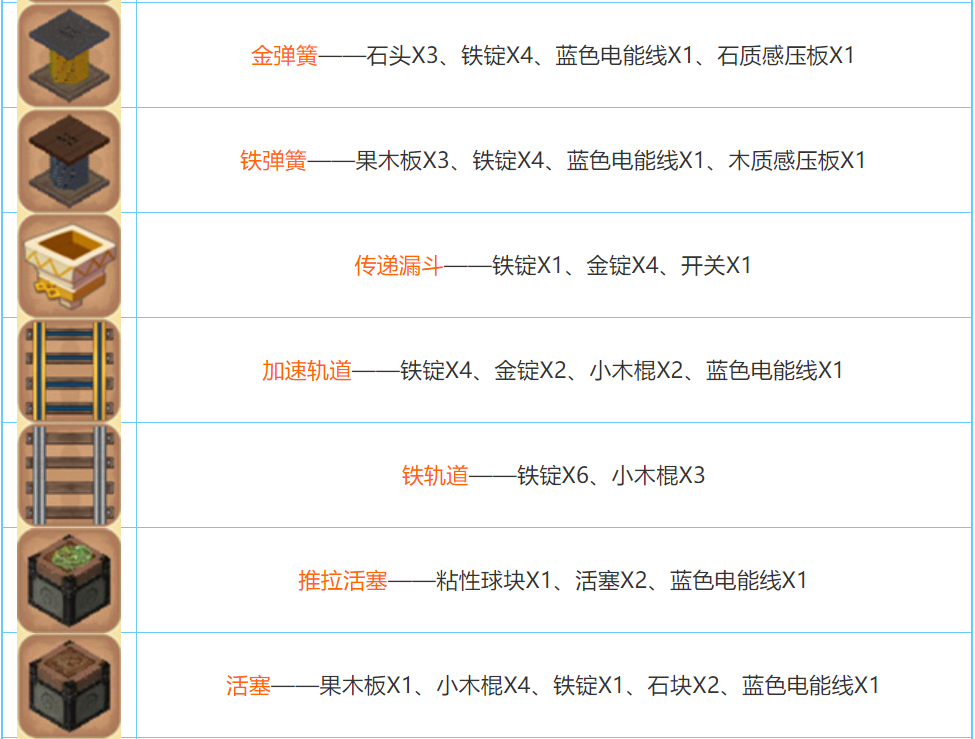 迷你世界2025合成表大全