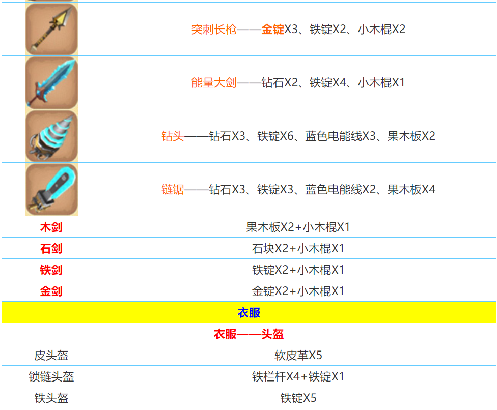 迷你世界2025合成表大全