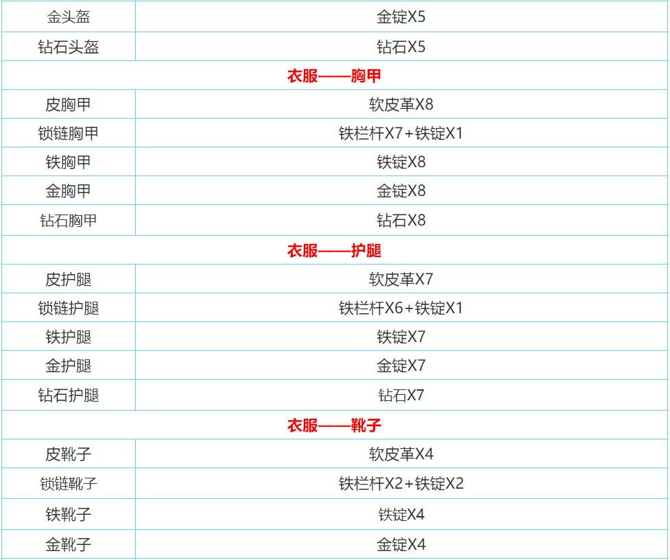 迷你世界2025合成表大全