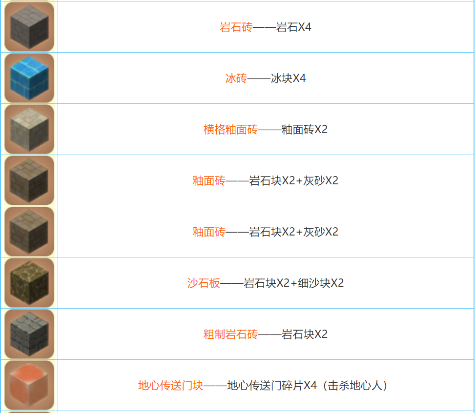 迷你世界2025合成表大全
