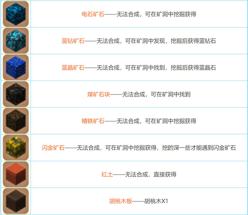 迷你世界2025合成表大全