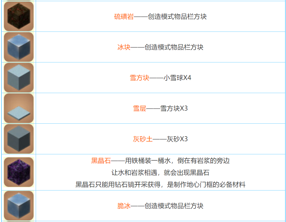迷你世界2025合成表大全
