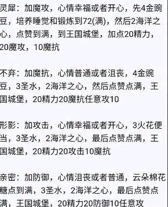 亲密度配方图2025最新消息