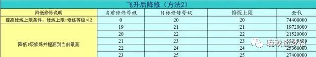 怎么飞升最划算2025,梦幻西游