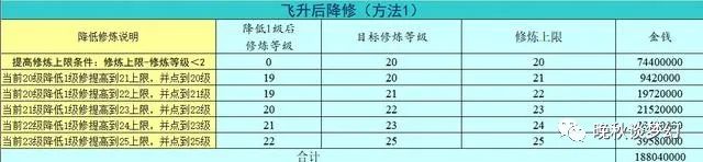 怎么飞升最划算2025,梦幻西游