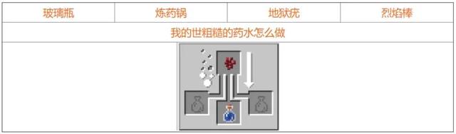 药水合成表图2025,我的世界