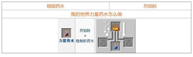 药水合成表图2025,我的世界