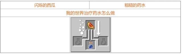 药水合成表图2025,我的世界