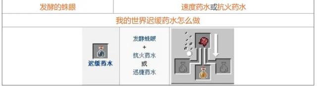 药水合成表图2025,我的世界