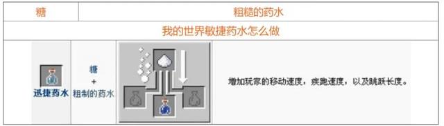 药水合成表图2025,我的世界