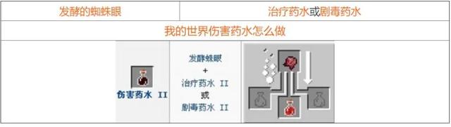 药水合成表图2025,我的世界