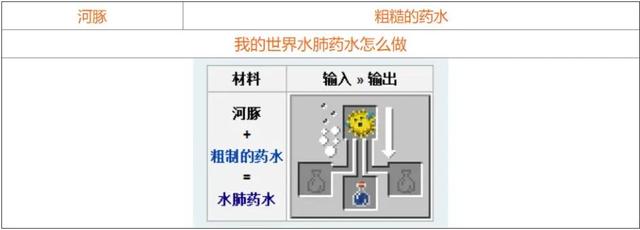 药水合成表图2025,我的世界