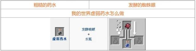 药水合成表图2025,我的世界
