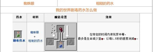 药水合成表图2025,我的世界