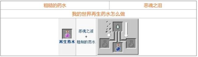 药水合成表图2025,我的世界