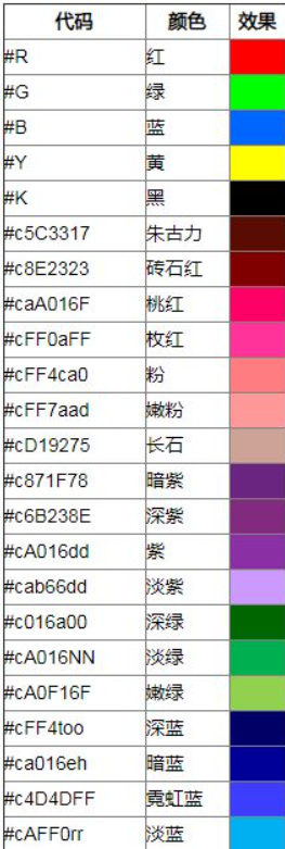 彩字代码大全2025年